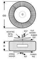 Outline Dimensions - Toroidal Mount World Series™ Power Transformers (VPT12-2080)