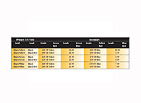 Technical Notes - Universal Chassis Mount Power Transformers (F-94X)