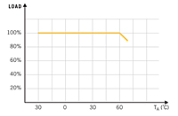 Derating Curve - TLD1020/40 Series - 20-40 Watt (W) Single Output Encapsulated Switching Power Supplies