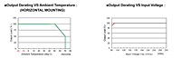 Derating Curve for AEU 65 Series Switch Mode Power Supplies