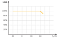 Derating Curve - TLD1020/40 Series - 20-40 Watt (W) Single Output Encapsulated Switching Power Supplies