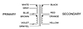 Schematic Drawing for Toroidal Medical Power Transformers