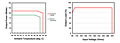 Derating Curve for ABU 125 Series Switch Mode Power Supplies (ABU125-540)