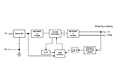 Block Diagram for AEU 65 Series Switch Mode Power Supplies