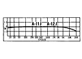 Performance Curves for 50 Ohm Primary DC Resistance J Series Audio Transformer